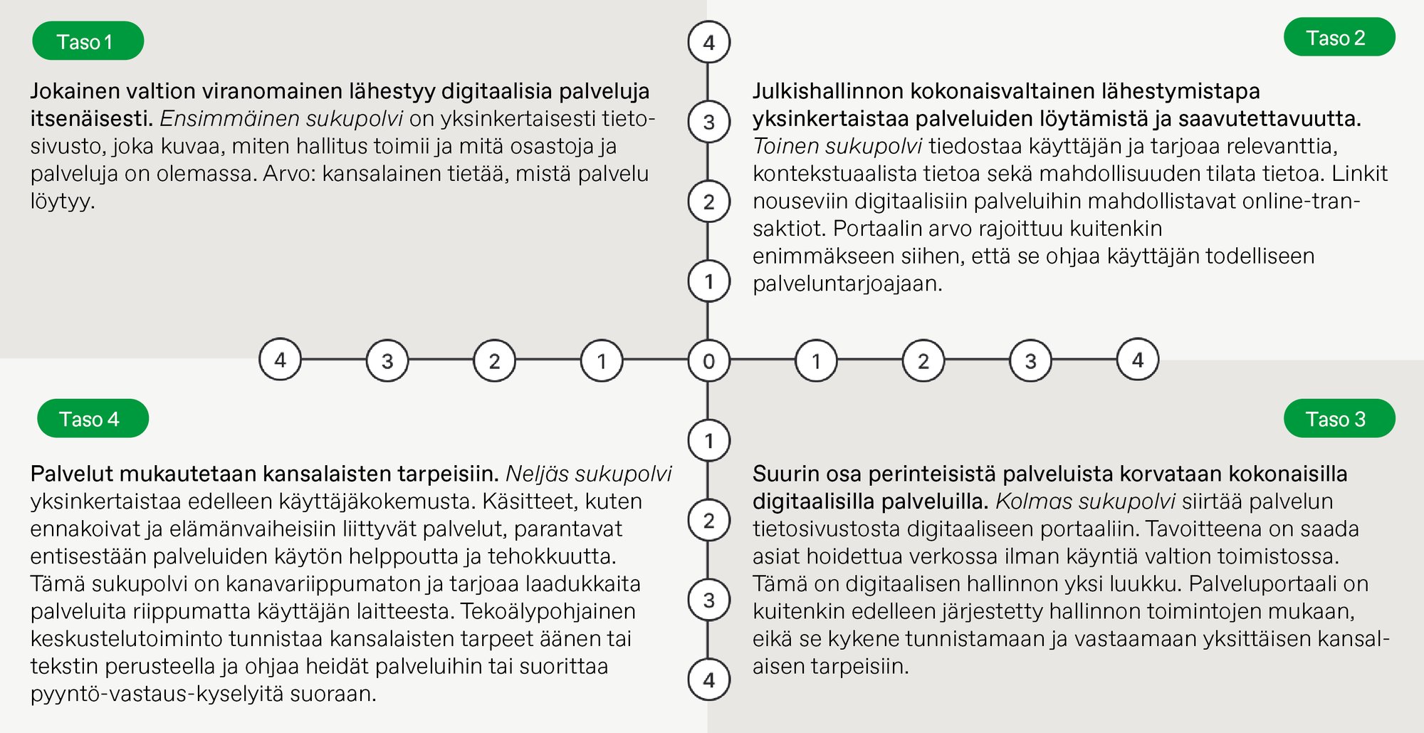 4_Maturity matrix_FI